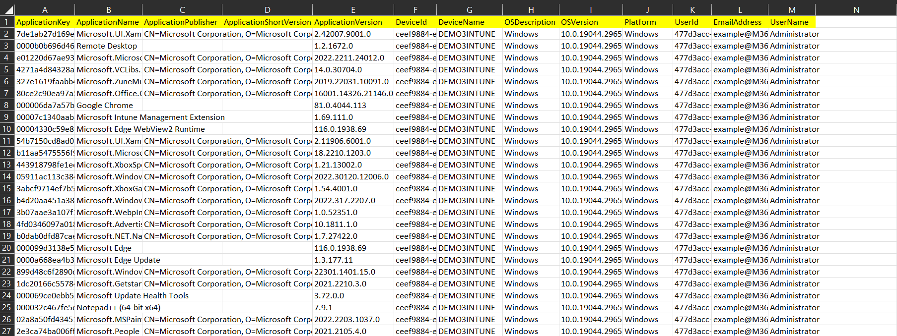 Aggregate discovered apps report - raw data set