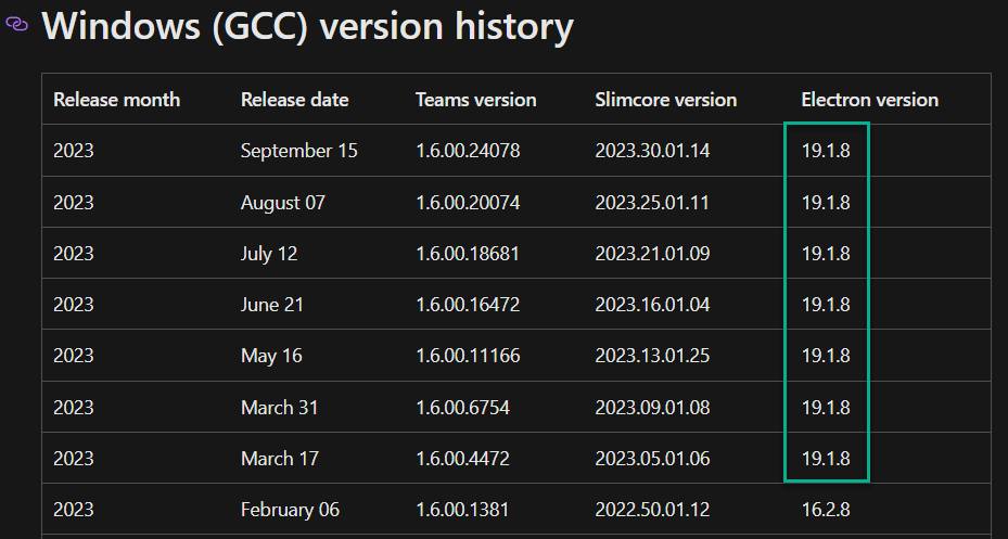 Electron versioning for Microsoft Teams in Windows