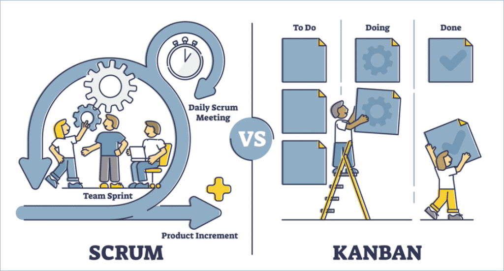 Difference between Kanban and Scrum | Unichrone