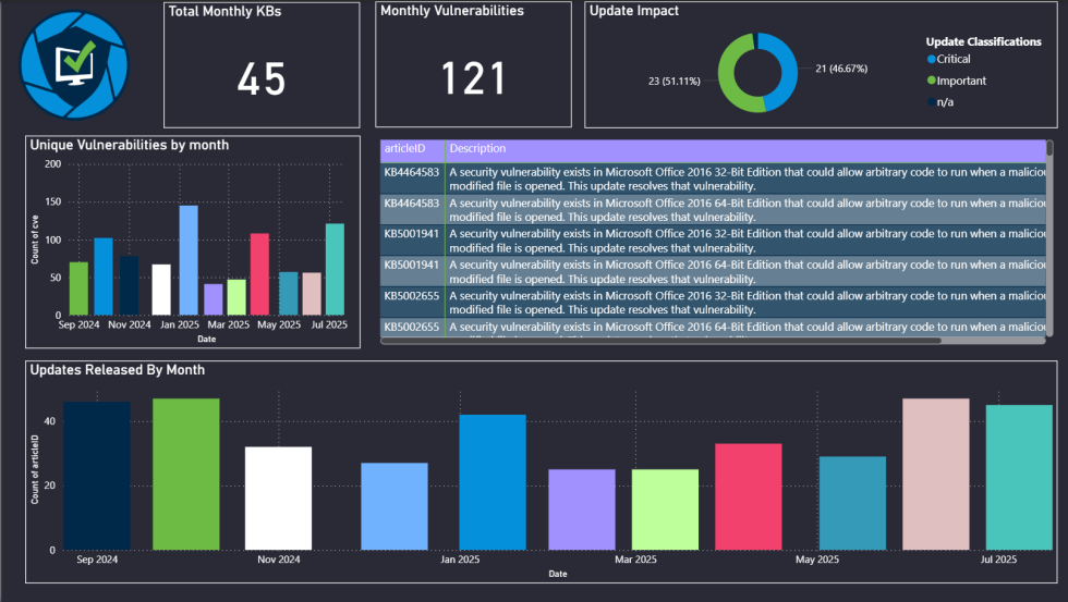 July 2025 - Patch Tuesday Release Notes