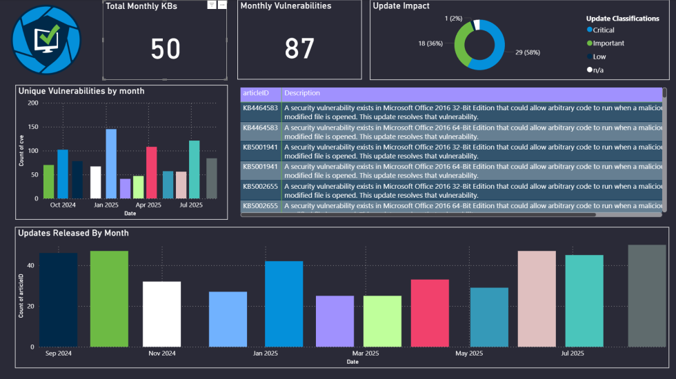 August 2025 - Patch Tuesday Release Notes