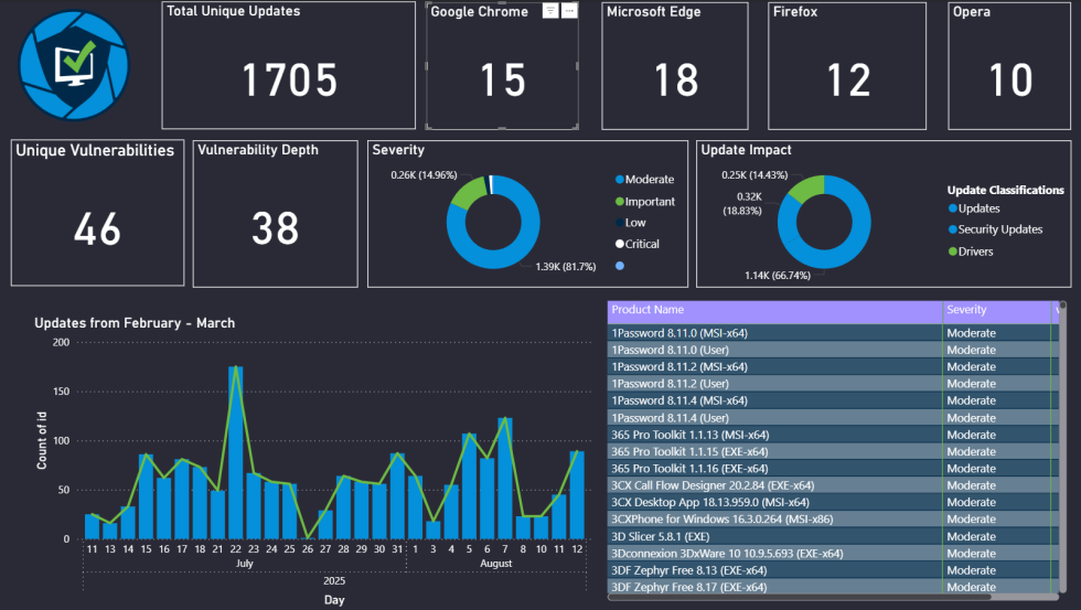 August 2025 - Patch Tuesday Release Notes