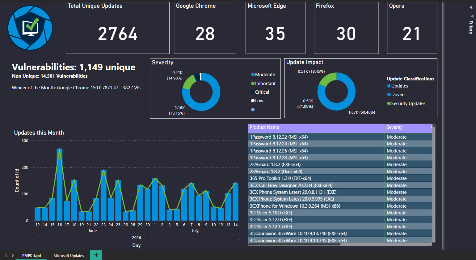 Browser PowerBI Report - image - 2026-07-16T101109.505