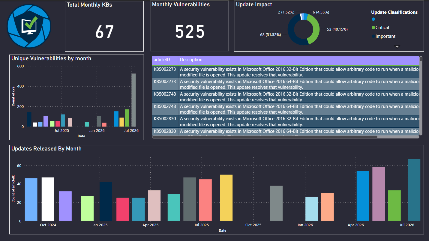 Update PowerBi Report - image - 2026-07-16T101113.855
